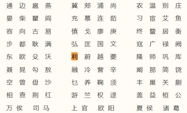 利姓起源和来历：始祖为老子祖先利贞（百家姓排364位）556 / 作者:UFO爱好者 / 帖子ID:79723