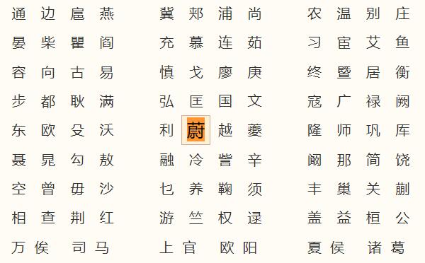 蔚姓起源和来历：郑国公子翩被封于蔚邑（百家姓365位）966 / 作者:UFO爱好者 / 帖子ID:79787