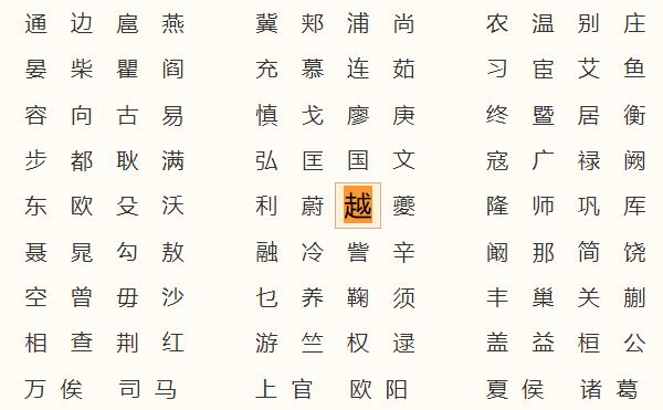越姓起源和来历：夏禹后人建越国（国灭子孙以国名命姓）556 / 作者:UFO爱好者 / 帖子ID:79796