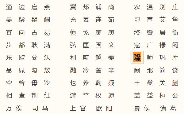 隆姓起源和来历：以地名为姓，鲁国隆邑（百家姓368位）809 / 作者:UFO爱好者 / 帖子ID:79718