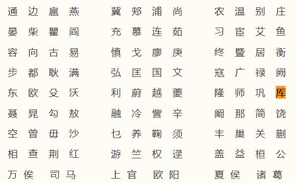 厍姓起源和来历：北周有厍狄氏改厍姓（百家姓371位）40 / 作者:UFO爱好者 / 帖子ID:79614