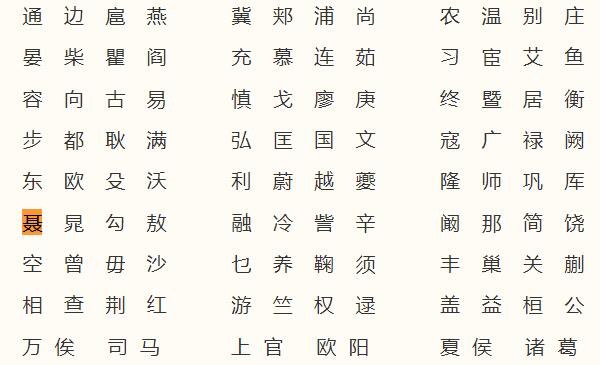 聂姓起源和来历：姜子牙后裔封于聂国（子孙以国为姓）304 / 作者:UFO爱好者 / 帖子ID:79626