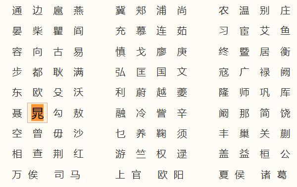 晁姓起源和来历：王子朝后代以朝为姓（朝与晁音同意通）576 / 作者:UFO爱好者 / 帖子ID:79710