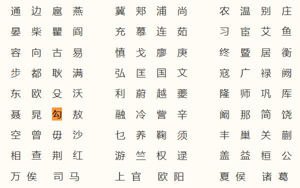 勾姓起源和来历：少昊儿子曾做勾芒官（子孙以官名为姓）525 / 作者:UFO爱好者 / 帖子ID:79708