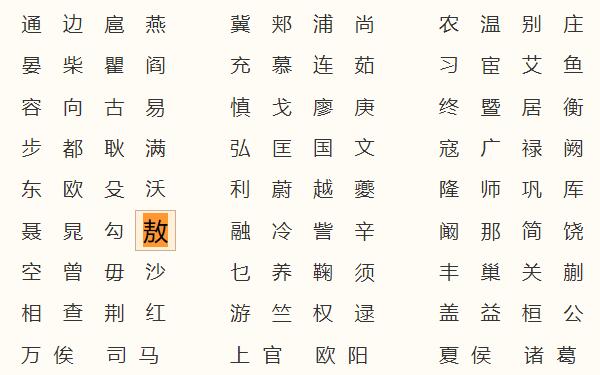 敖姓起源和来历：源于颛顼老师太敖（子孙以祖上名为姓）396 / 作者:UFO爱好者 / 帖子ID:79621
