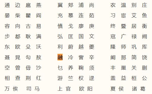 融姓起源和来历：颛顼后代有祝融氏（子孙以先祖名为氏）472 / 作者:UFO爱好者 / 帖子ID:79623