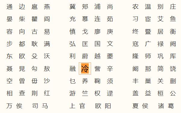 冷姓起源和来历：黄帝时乐官名泠伦（后代将泠误写成冷）221 / 作者:UFO爱好者 / 帖子ID:79615