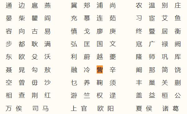 訾姓起源和来历：上古时期有訾陬氏（后人省去陬成訾氏）555 / 作者:UFO爱好者 / 帖子ID:79622