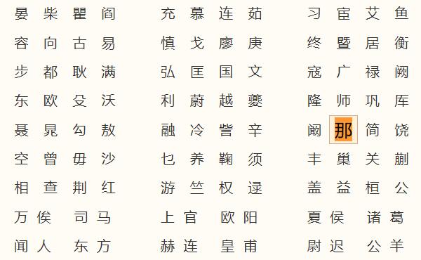 那姓起源和来历：春秋楚国有那地（居住者以地名为姓）113 / 作者:UFO爱好者 / 帖子ID:79617