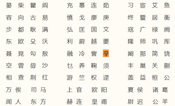 辛姓起源和来历：夏启的后代以国名莘为姓（后改莘为辛）307 / 作者:UFO爱好者 / 帖子ID:79616