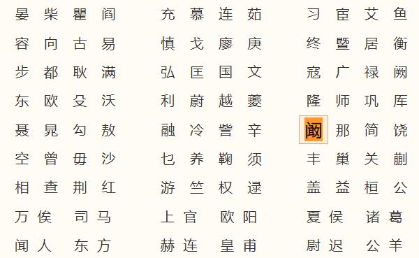 阚姓起源和来历：齐国大夫被封于阚（其后人以封邑为姓）865 / 作者:UFO爱好者 / 帖子ID:79619