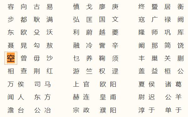 空姓起源和来历：得姓始祖为商朝空桑（百家姓384位）875 / 作者:UFO爱好者 / 帖子ID:79527