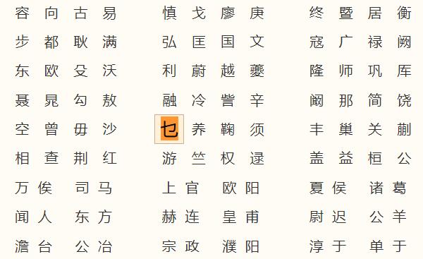 乜姓起源和来历：得姓始祖为西周吕衡（百家姓388位）873 / 作者:UFO爱好者 / 帖子ID:79610