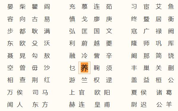 养姓起源和来历：周太王后代被封在养邑（以邑名为氏）345 / 作者:UFO爱好者 / 帖子ID:79515