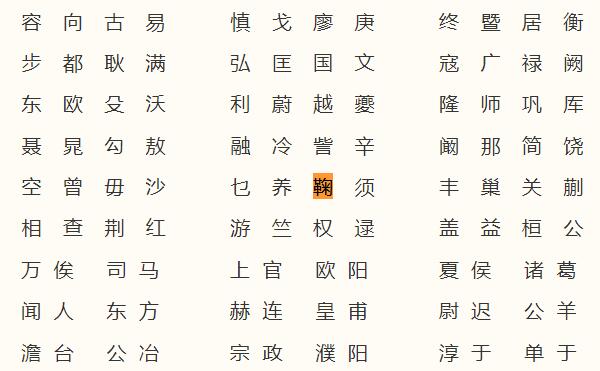 鞠姓起源和来历：始祖为黄帝后裔鞠陶（百家姓排390位）455 / 作者:UFO爱好者 / 帖子ID:79520