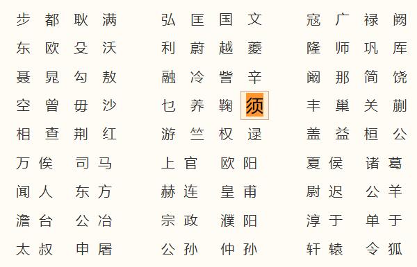 须姓起源和来历：源于春秋时期的须句国（以国名为姓）862 / 作者:UFO爱好者 / 帖子ID:79417