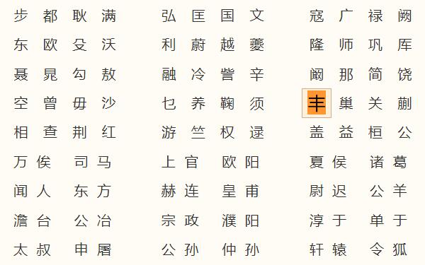 丰姓起源和来历：得姓始祖为春秋公子丰（以祖名为氏）749 / 作者:UFO爱好者 / 帖子ID:79332