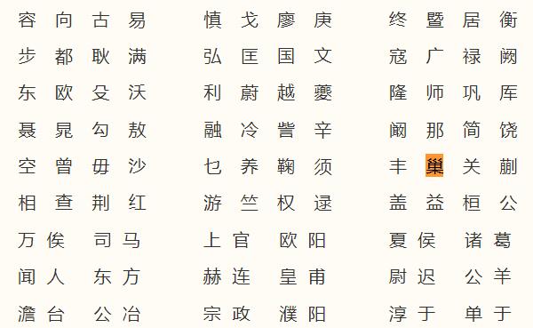 巢姓起源和来历：出自上古有巢氏（以氏族名称为氏）417 / 作者:UFO爱好者 / 帖子ID:79322