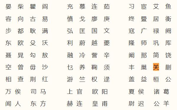 关姓起源和来历：出自颛顼后裔关龙氏（始祖为关龙逢）872 / 作者:UFO爱好者 / 帖子ID:79325