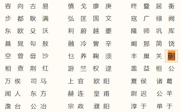 蒯姓起源和来历：商朝有古蒯国（以国名为氏/3500年前）991 / 作者:UFO爱好者 / 帖子ID:79324