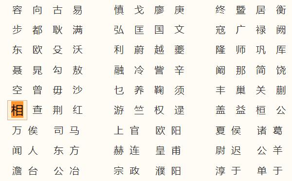 相姓起源和来历：出自盘古后裔冉相氏（以先祖帝号为氏）600 / 作者:UFO爱好者 / 帖子ID:79256