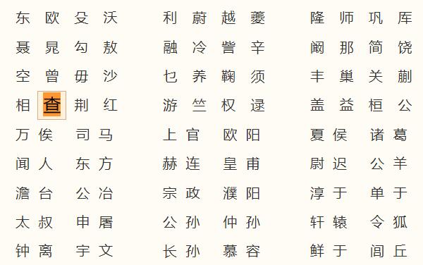 查姓起源和来历：得姓始祖为齐顷公（百家姓排397位）569 / 作者:UFO爱好者 / 帖子ID:79316
