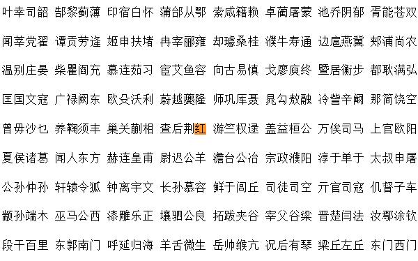 红姓起源和来历：楚熊渠儿子叫挚字红（以祖字为氏）746 / 作者:UFO爱好者 / 帖子ID:79249