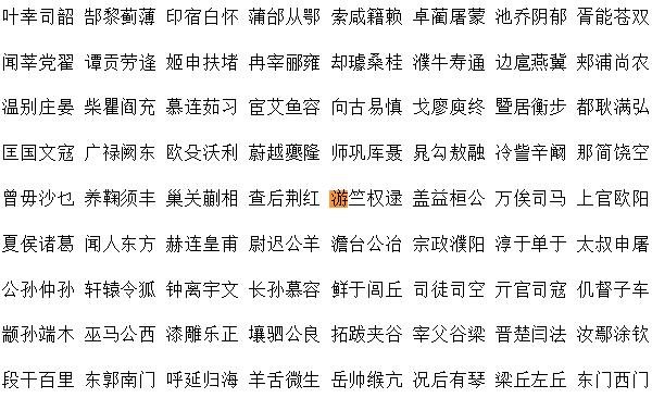 游姓起源和来历：始祖为公子偃字子游（子孙以祖字为氏）829 / 作者:UFO爱好者 / 帖子ID:79252