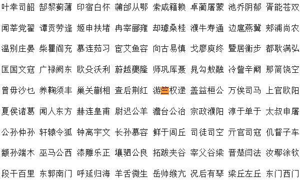 竺姓起源和来历：出自竹姓，以国名为氏（后改竹为竺）841 / 作者:UFO爱好者 / 帖子ID:79253