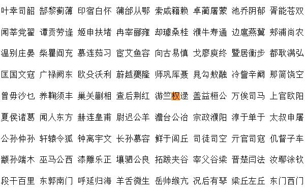 权姓起源和来历：商高宗武丁建立权国（后人以国名为氏）765 / 作者:UFO爱好者 / 帖子ID:79251