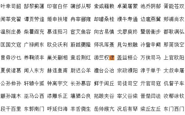 逯姓起源和来历：秦国大夫被封在逯邑（以居邑名为氏）531 / 作者:UFO爱好者 / 帖子ID:79248