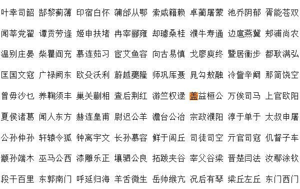 盖姓起源和来历：齐国王欢的封地在盖（以封邑名称为氏）809 / 作者:UFO爱好者 / 帖子ID:79250