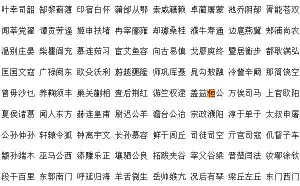 桓姓起源和来历：始祖为黄帝大臣桓常（子孙以祖名为氏）16 / 作者:UFO爱好者 / 帖子ID:79245