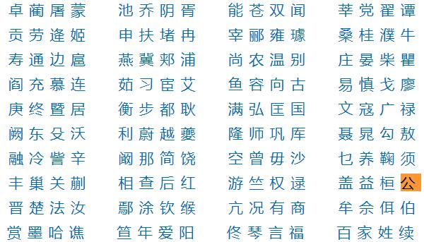 公姓起源和来历：得姓始祖为公为和公衍（以爵号为氏）882 / 作者:UFO爱好者 / 帖子ID:79244