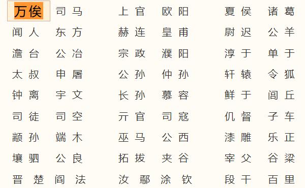 万俟姓起源和来历：得姓始祖万俟丑奴（百家姓第409位）436 / 作者:UFO爱好者 / 帖子ID:79156