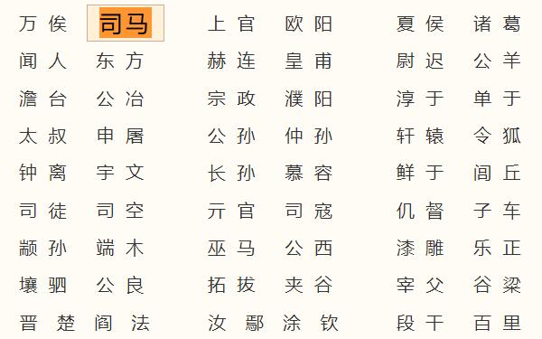 司马姓起源和来历：得姓始祖程伯休父（百家姓第410位）773 / 作者:UFO爱好者 / 帖子ID:79151