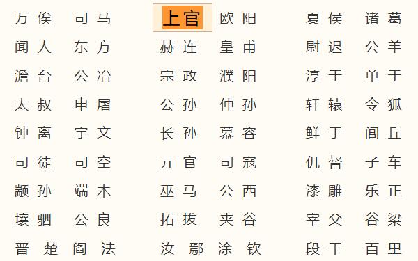 上官姓起源和来历：楚国子兰为上官邑大夫（以邑名为姓）876 / 作者:UFO爱好者 / 帖子ID:79152