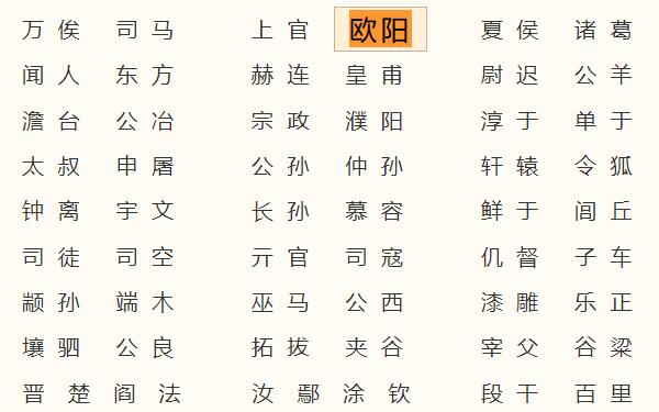 欧阳姓起源和来历：勾践后裔封欧阳亭侯（以侯爵名为氏）490 / 作者:UFO爱好者 / 帖子ID:79154