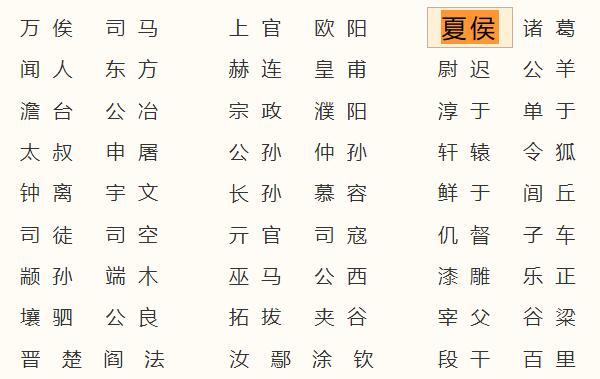 夏侯姓起源和来历：得姓始祖为夏禹（百家姓排第413位）412 / 作者:UFO爱好者 / 帖子ID:79149