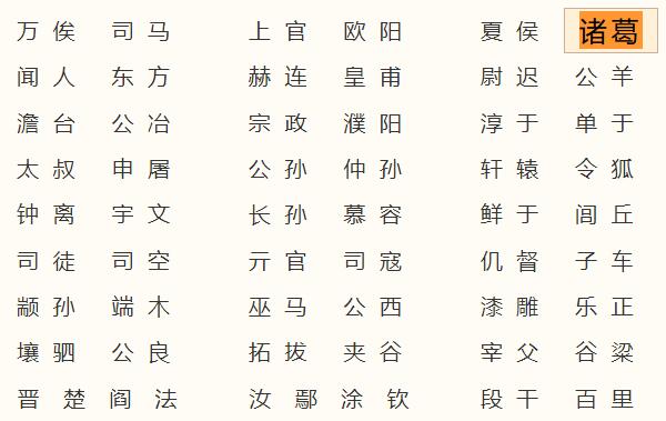 诸葛姓起源和来历：得姓始祖为夏朝葛伯（百家姓414位）33 / 作者:UFO爱好者 / 帖子ID:79146