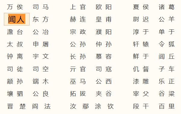 闻人姓起源和来历：得姓始祖为少正卯（百家姓第415位）506 / 作者:UFO爱好者 / 帖子ID:79143