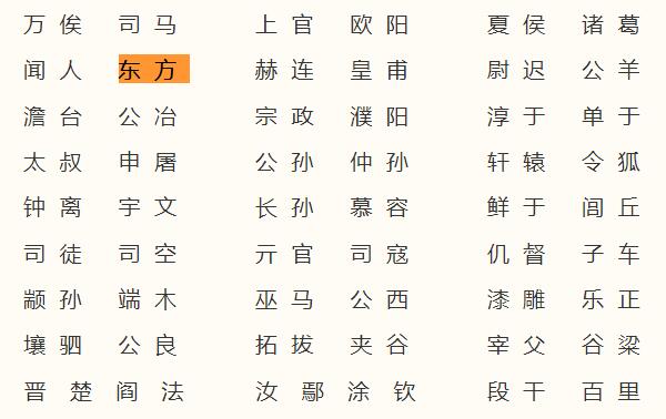 东方姓起源和来历：得姓始祖为东方朔（百家姓第416位）904 / 作者:UFO爱好者 / 帖子ID:79117