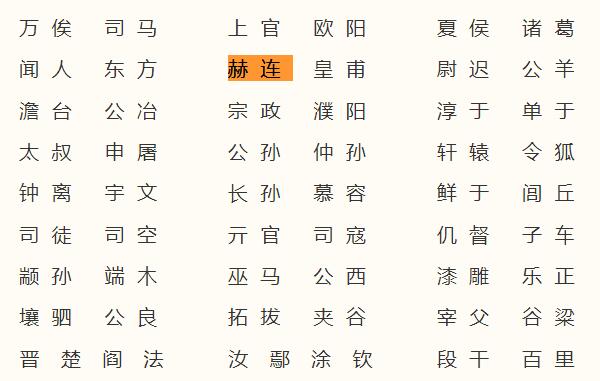 赫连姓起源和来历：得姓始祖赫连勃勃（百家姓第417位）110 / 作者:UFO爱好者 / 帖子ID:79142