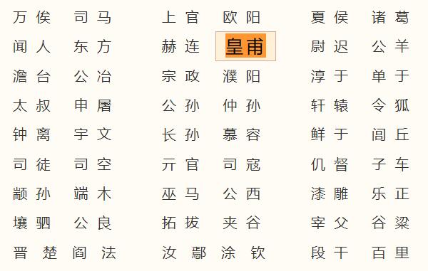 皇甫姓起源和来历：西周太师名叫皇甫（以先祖名为姓）148 / 作者:UFO爱好者 / 帖子ID:79106