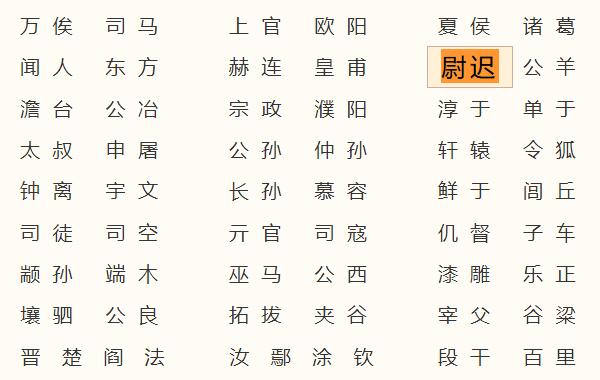 尉迟姓起源和来历：鲜卑族有尉迟部落（以部落名命姓）541 / 作者:UFO爱好者 / 帖子ID:79108