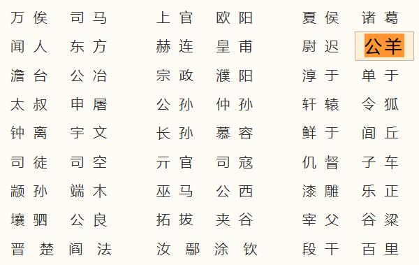 公羊姓起源和来历：得姓始祖公孙羊孺（百家姓排420位）772 / 作者:UFO爱好者 / 帖子ID:79116