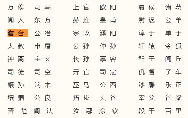 澹台姓起源和来历：孔子弟子灭明居澹台湖（以地名为氏）988 / 作者:UFO爱好者 / 帖子ID:79112