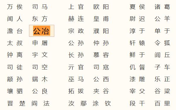 公冶姓起源和来历：鲁国季冶字公冶（后代以祖字为氏）729 / 作者:UFO爱好者 / 帖子ID:79110