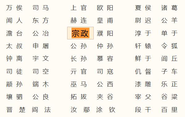 宗政姓起源和来历：刘邦后人刘德官至宗正（以官名为氏）464 / 作者:UFO爱好者 / 帖子ID:79103