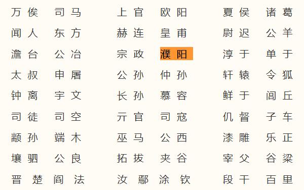 濮阳姓起源和来历：颛顼后代居住在濮阳（以地名为氏）36 / 作者:UFO爱好者 / 帖子ID:79020